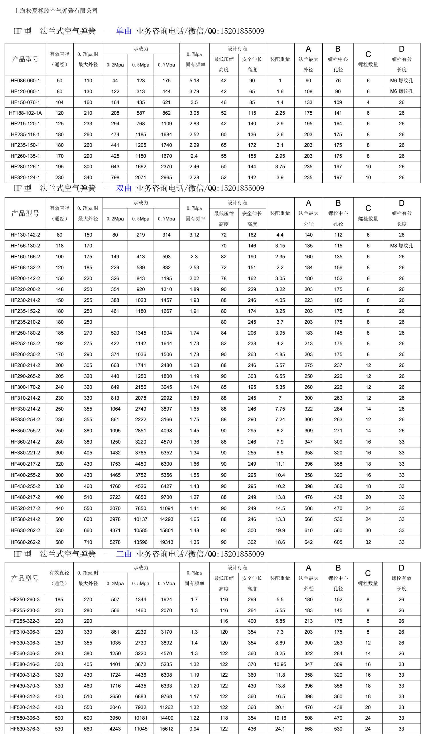 HF活套式空氣彈簧